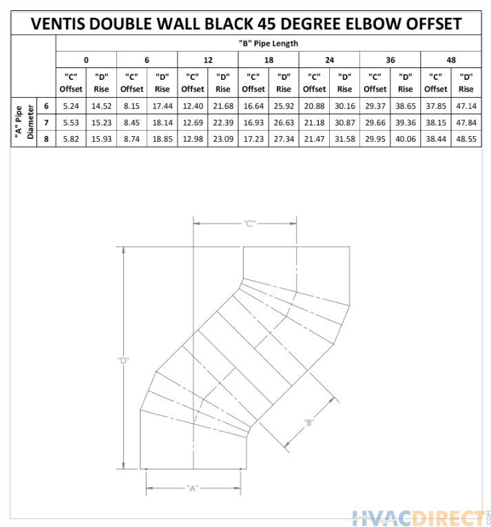 Ventis 8 Inch Double Wall Black Pipe