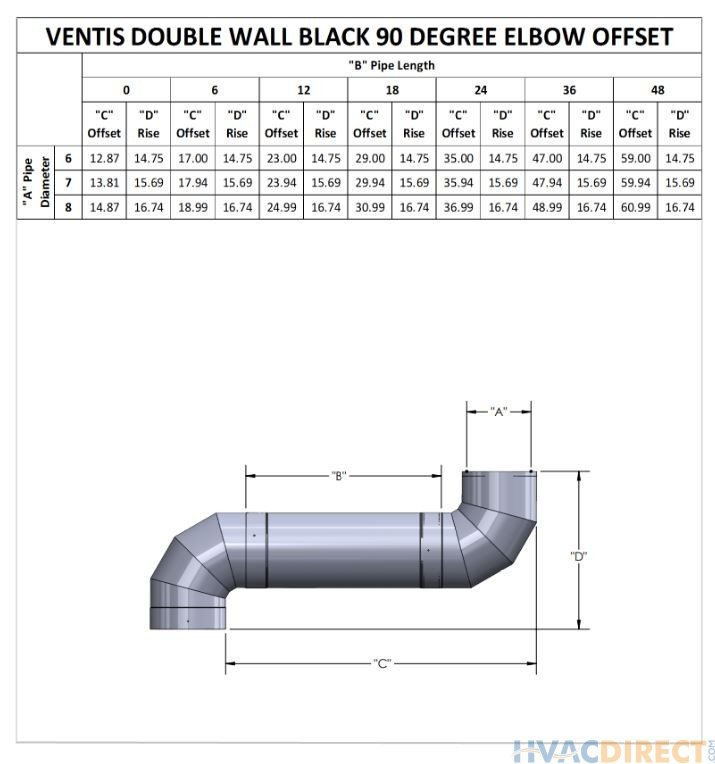 Ventis 8 Inch Double Wall Black Pipe