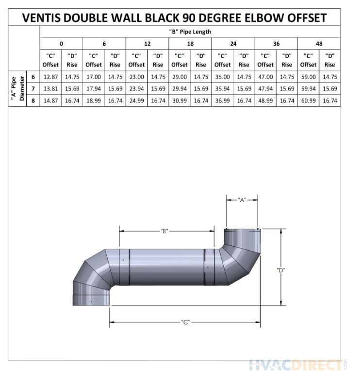 Ventis 6 Inch Double Wall Black Pipe